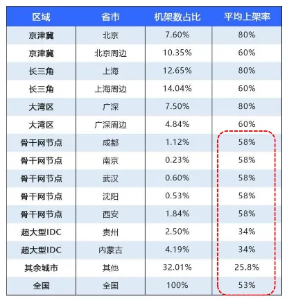 PPTV创始人姚欣AI再创业，“分布式推理”终于有人做了